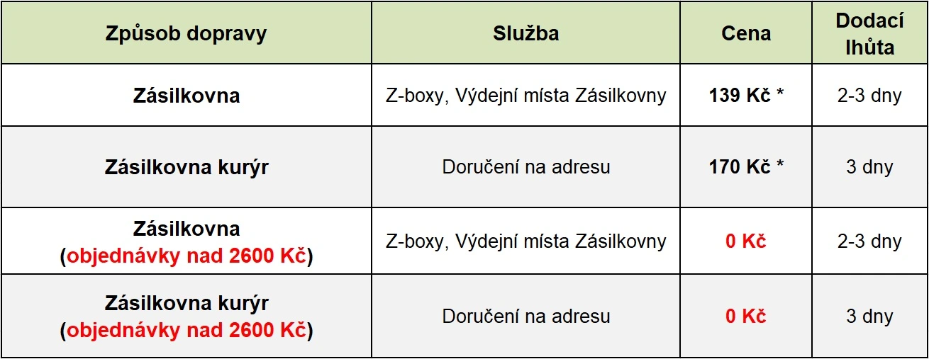 platba a doprava ČR