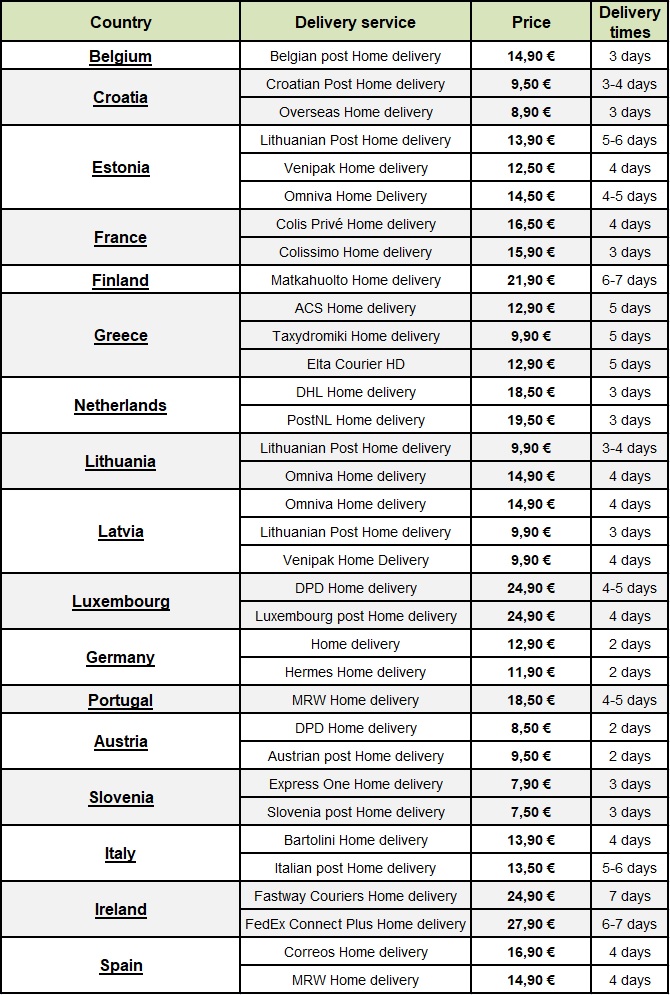 europe shipping www.tibetskemisky.sk