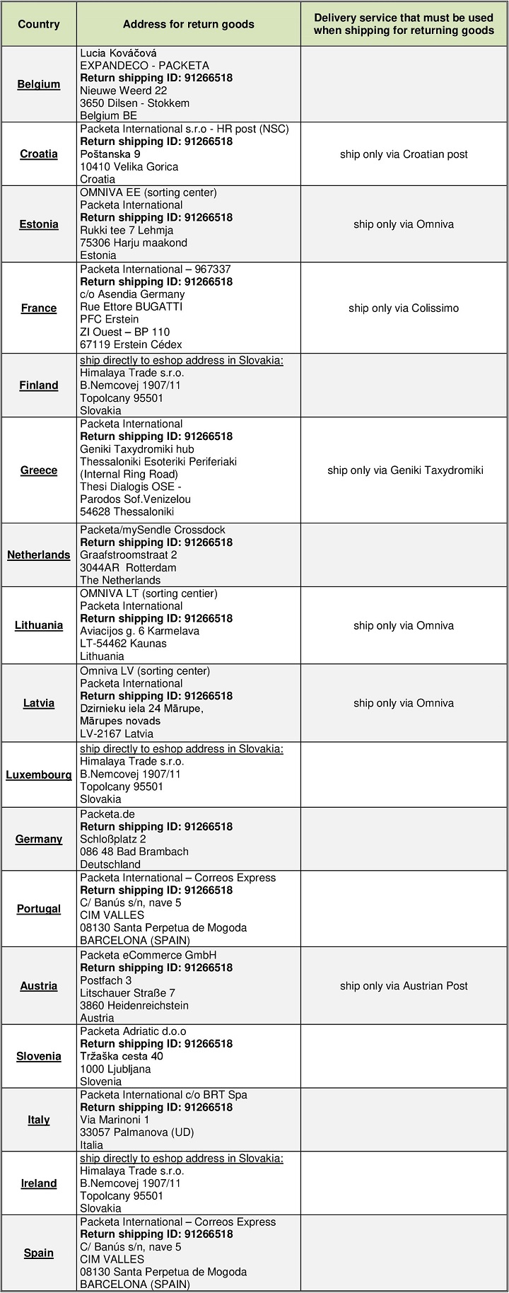 return addresses list